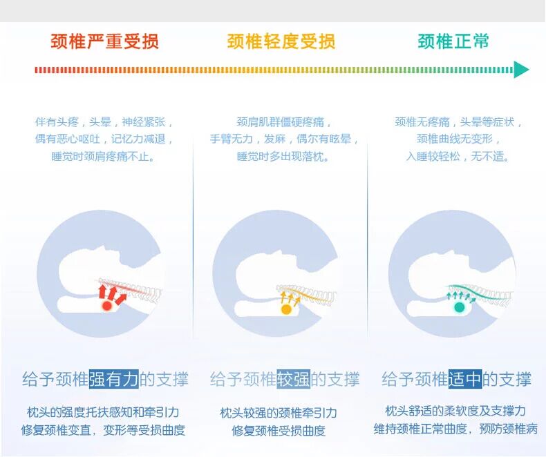 慢回彈親水棉保健記憶枕