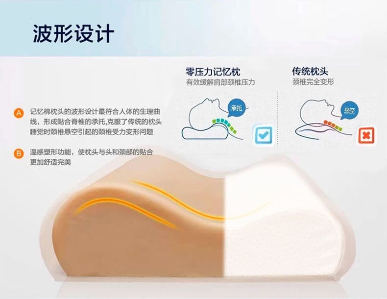 佳爽F(xiàn)1 記憶枕頭 頸椎保健枕芯 親水記憶棉護(hù)頸單人長(zhǎng)枕頭 好睡眠高枕