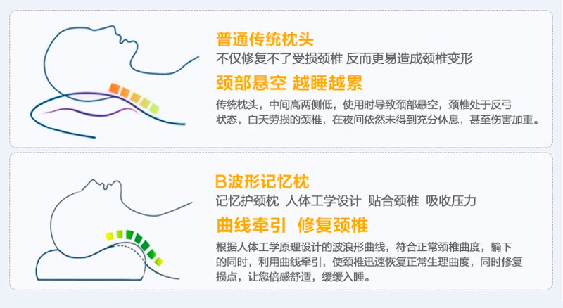 佳爽F(xiàn)27 親水棉慢回彈枕頭 護(hù)頸椎保健波浪形記憶枕芯 單人大中長(zhǎng)枕