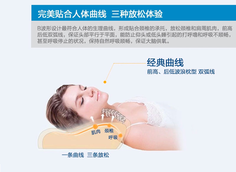 佳爽F(xiàn)27 親水棉慢回彈枕頭 護(hù)頸椎保健波浪形記憶枕芯 單人大中長(zhǎng)枕