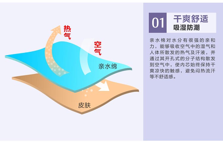 佳爽CL1 旅行車(chē)用枕頭 慢回彈飛機(jī)枕 親水記憶棉枕芯 可趴睡腰墊平躺靠背