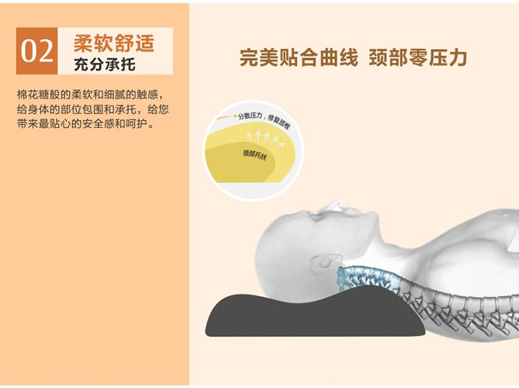 佳爽CL1 旅行車(chē)用枕頭 慢回彈飛機(jī)枕 親水記憶棉枕芯 可趴睡腰墊平躺靠背