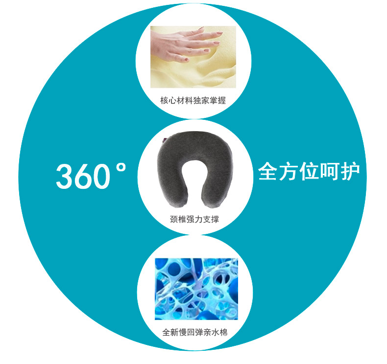 佳爽CJ1 頸枕U型枕 脖子護(hù)頸枕 汽車辦公室午睡用記憶枕 頭趴睡旅行枕芯