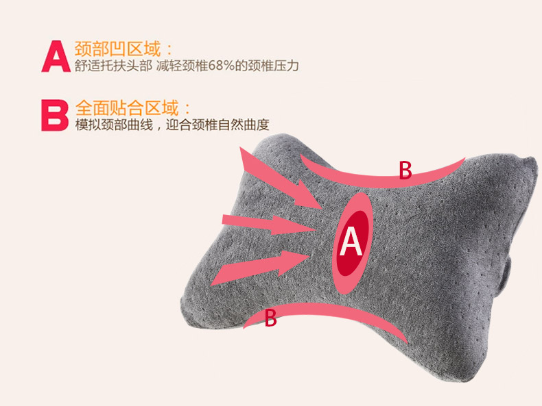 佳爽BH1 汽車骨頭枕 脖子護(hù)頸枕 辦公室椅子用頭靠枕 親水棉記憶旅行枕芯