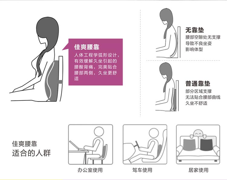 佳爽CY1 親水棉腰靠墊 汽車用辦公室座椅墊 慢回彈記憶護(hù)腰靠背大枕頭 四季皆宜