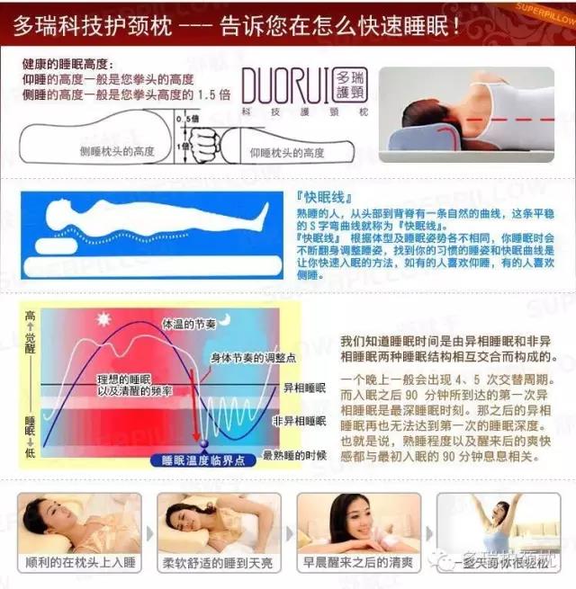 枕頭因人而異！選擇適合自己的枕頭才最好的枕頭！